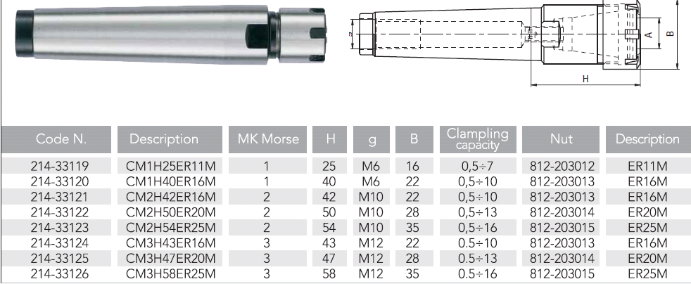 Цанга er20-8мм чертеж с размерами. Sqlite er диаграмма. Цанговый патрон er20 чертеж. Параметр er. Параметр er.
