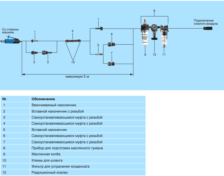 Редукционный  клапан  DRM-A  1-2  1/2"  (PFERD)