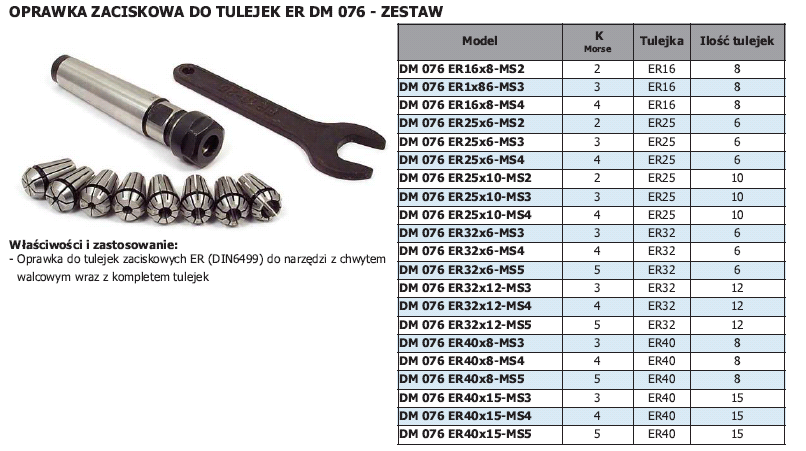 Цанга er20 максимальный диаметр. Параметр er. Параметр er. Er16 цанговый патрон характеристики. Цанговый патрон er16 чертеж.
