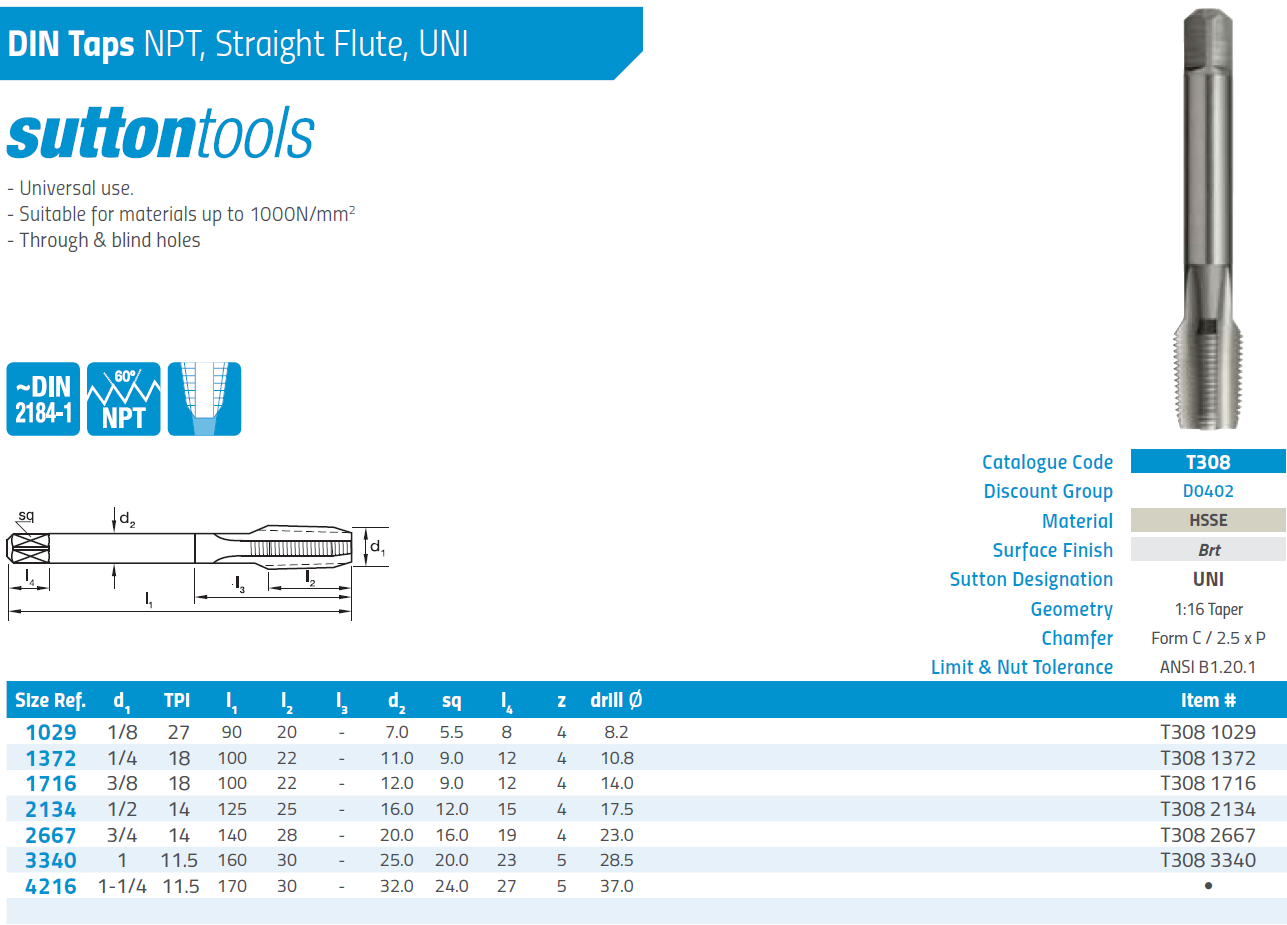 Метчик Npt 1 4 18 Купить